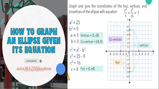 STEM | PRECALCULUS | LESSON 3.5 | HOW TO GRAPH ELLIPSE GIVEN THE EQUATION