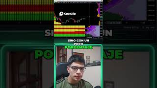 La estrategia de gestión de riesgo para operar la caída de Bitcoin