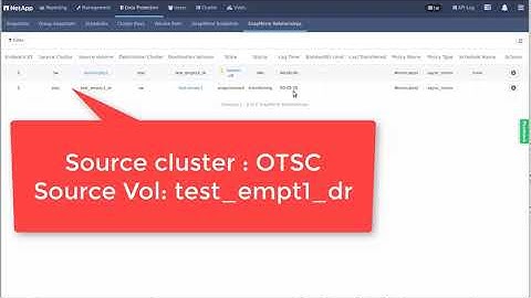 NetApp SnapMirror Replication and Recovery with NetApp HCI and SolidFire