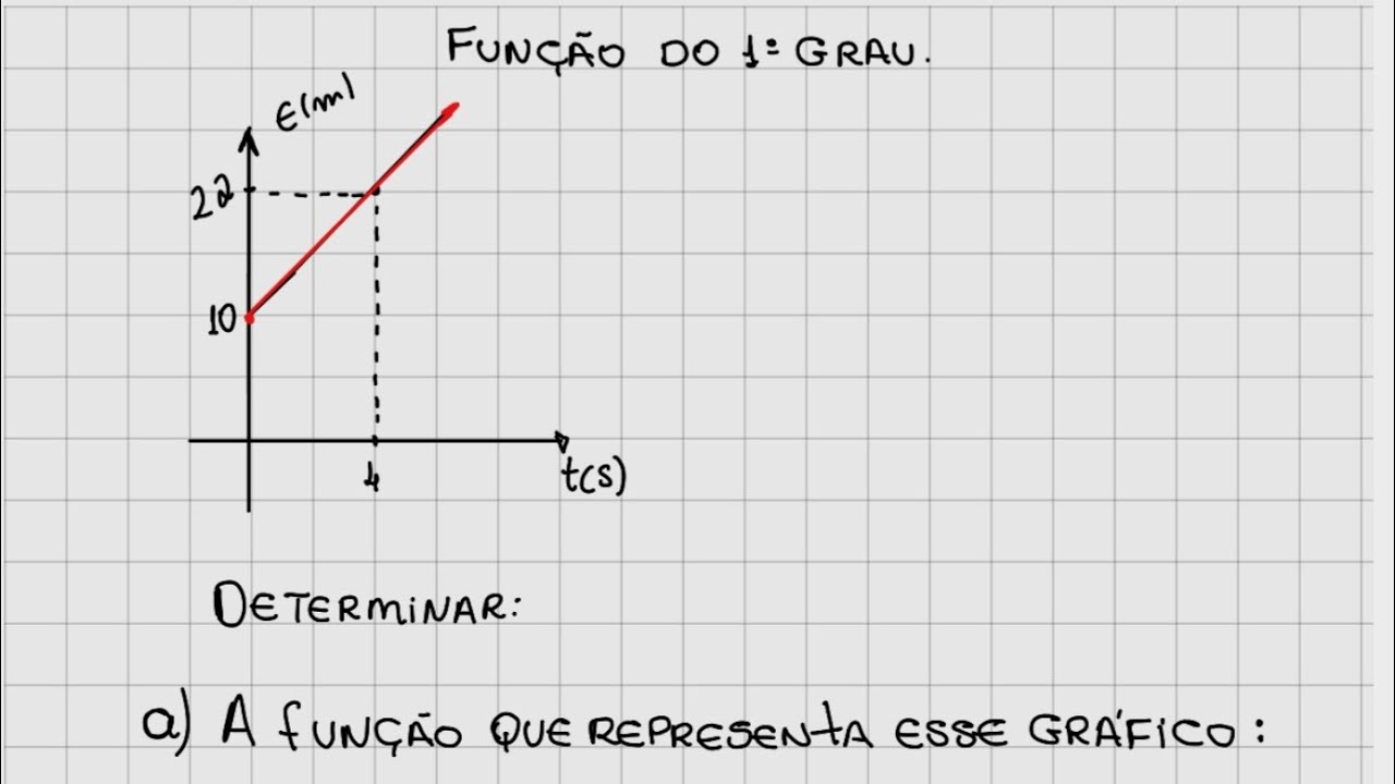 [FUNÇÃO DO PRIMEIRO GRAU] COMO ENCONTRAR A LEI DE UMA FUNÇÃO DO 1° GRAU ...