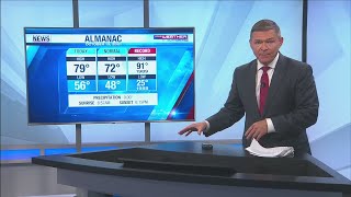 Wayne's Detailed Forecast - October 13, 2021