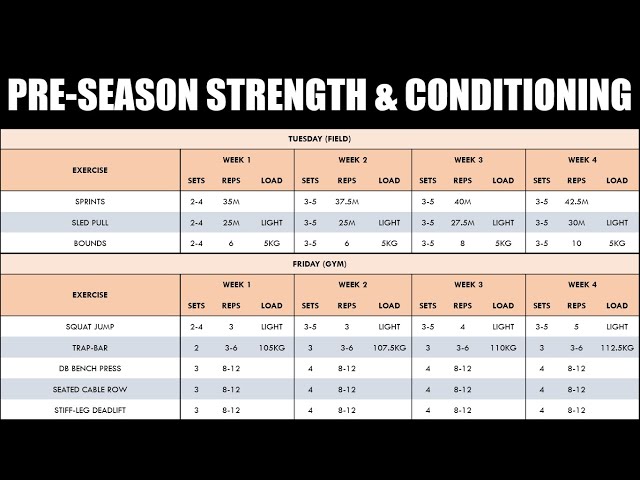 Pre-Season Strength & Conditioning Training