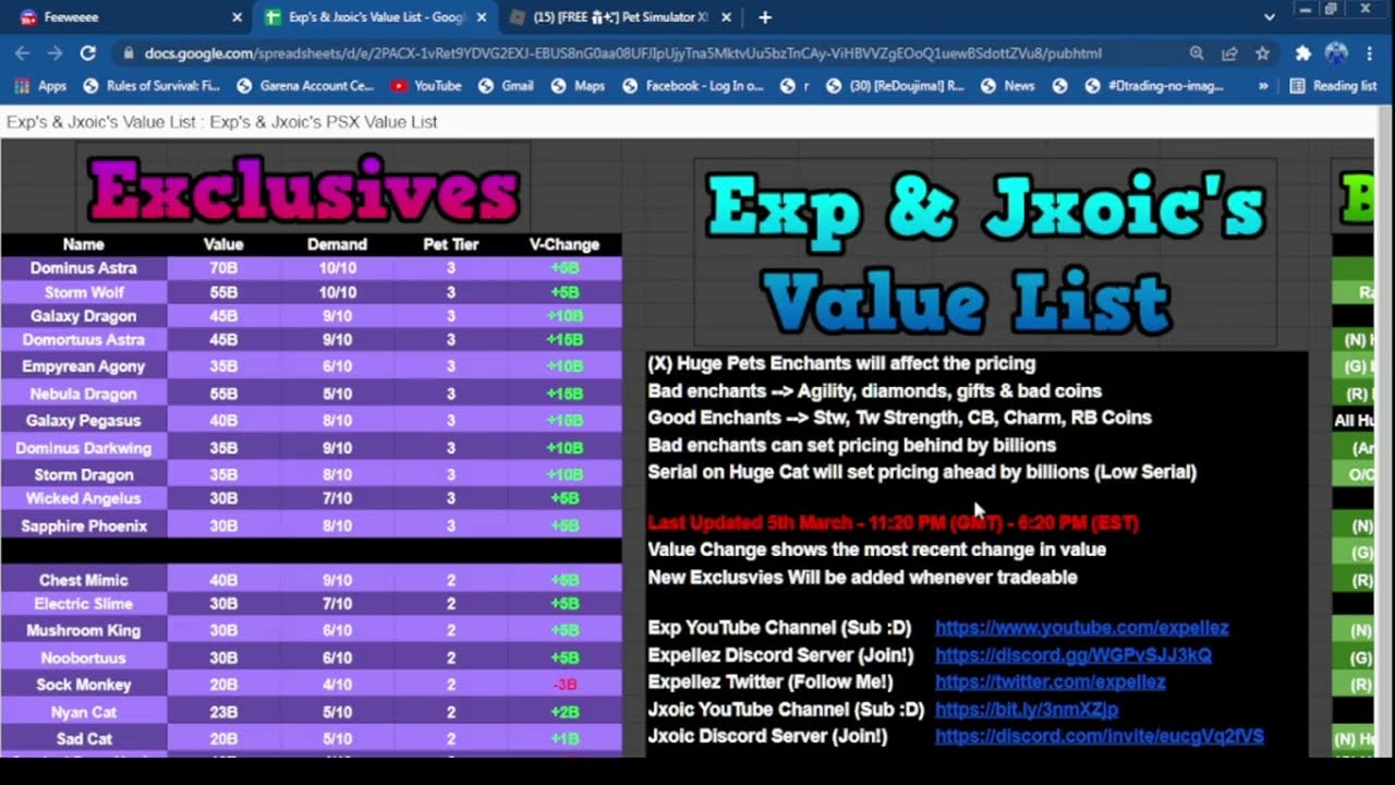 How to Use RAP Values for Trading in Pet Simulator X - PetSimxValues