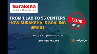 Celebrity Suraksha Diagnostics Analysis | A Microcap Diagnostic Chain with Big Ambitions Wealth