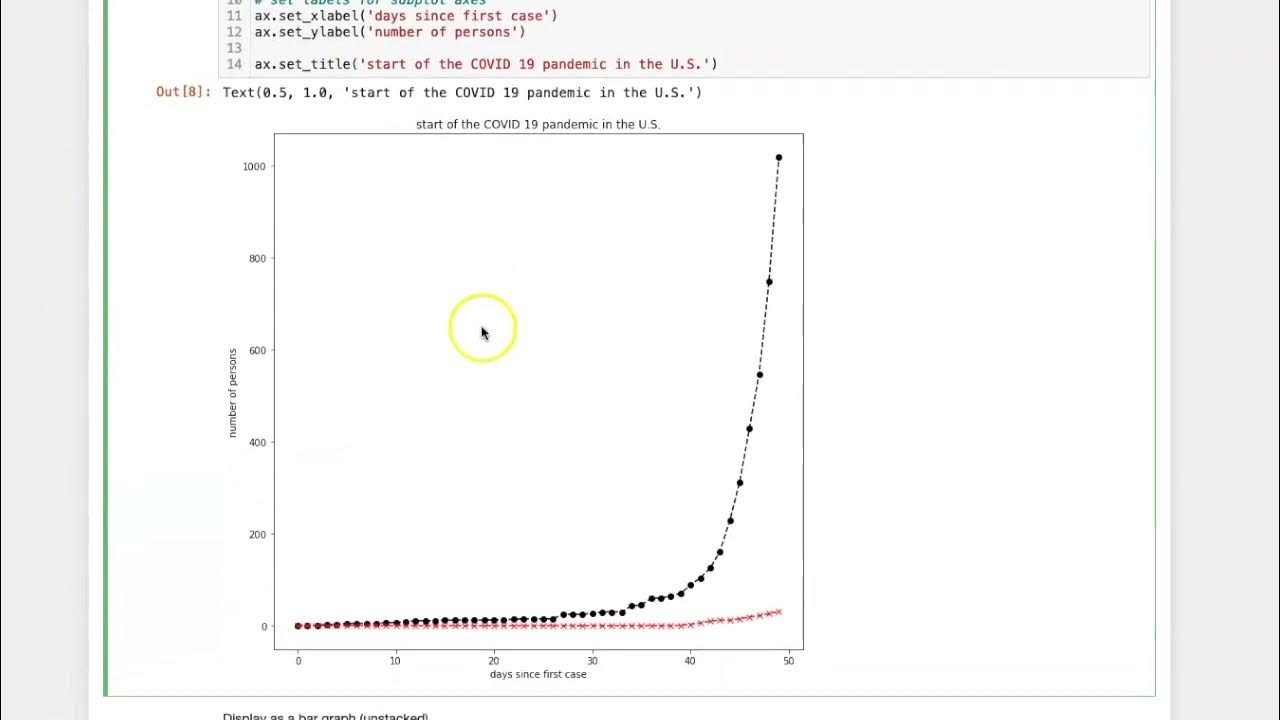 010f Plotting two series in a single subplot using Matplotlib - YouTube