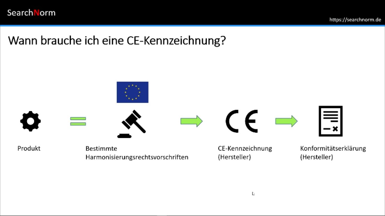 Update CE - Kennzeichnung | Einführung und Hintergründe