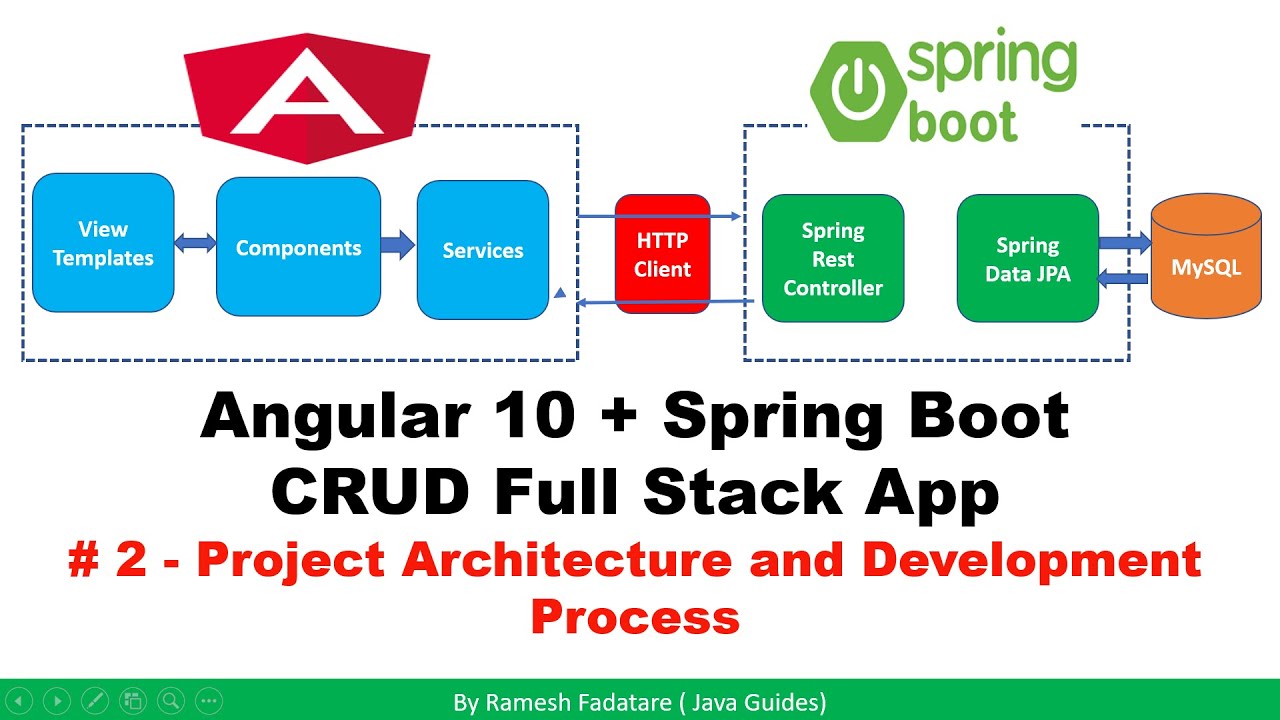 Angular 10 + Spring Boot CRUD Full Stack App - Project Architecture and Development Process