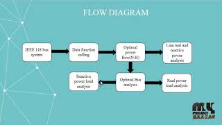 Critical Component Analysis in Cascading Failures for Power Grids - MyProjectBazaar