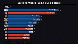 Barcelona vs Atlético Madrid La Liga Top Scorers (1929–2026) screenshot 2