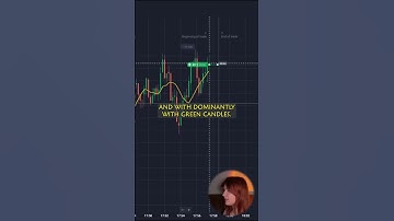 ⚡️SECRET Quotex Moving Average STRATEGY for 2025 🔥 (Most Accurate Setup Revealed!)