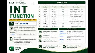How to Remove Decimals Without Rounding in Excel | INT Function