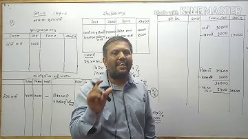 Aaradhya classes std:12gm sub: account ch:5 part:7