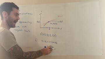 3.10 Linear Approximations (Intro)