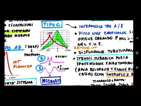 Video: Come funziona una timpanometria?