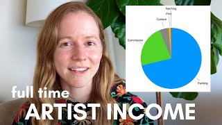 How I make money as an artist | My art income sources