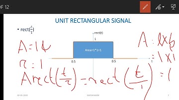 All about Rectangular signal-standard signals-signals and systems