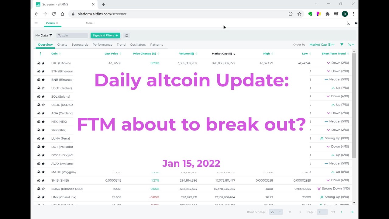 Coins in Uptrend and Pullback: Fantom (FTM), NEAR, Harmony (ONE)