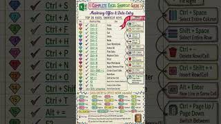 🔥 Top 20 Excel Shortcut Keys Every Office Worker Needs! #shorts #excelshorts #shortsfeed #excel