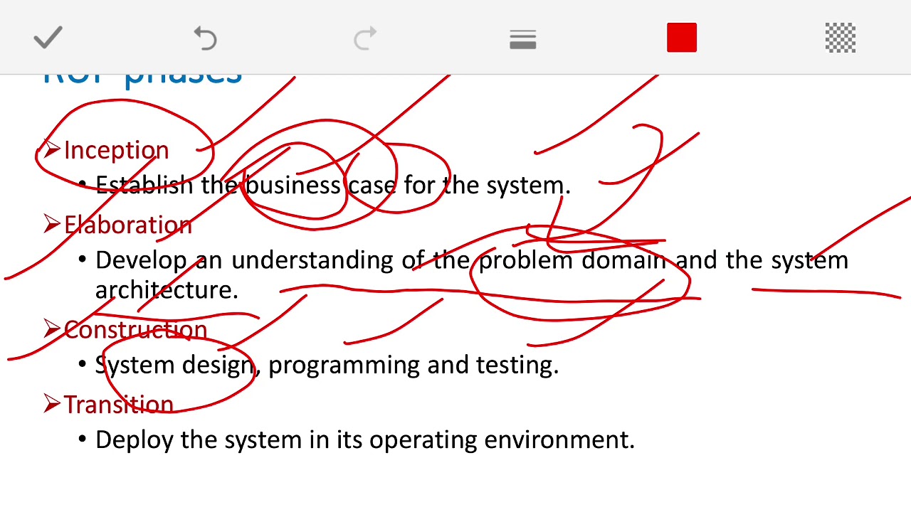 unified process คือ  New 2022  48. RUP Model - Rational Unified Process