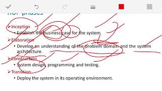 48. RUP Model - Rational Unified Process