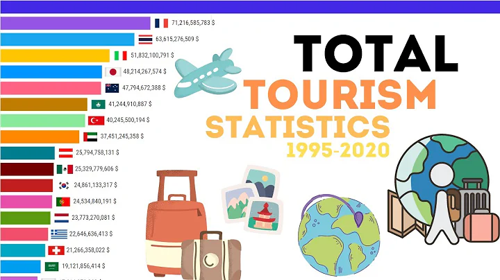 Total Tourism Statistics 1995-2020