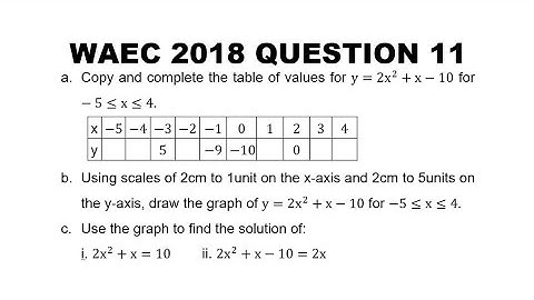 WAEC 2018 Mathematics Theory Question 11 Quadratic Graph