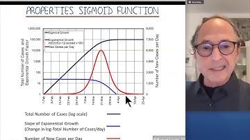 Curve Fitting for Understanding Michael Levitt 14May2020