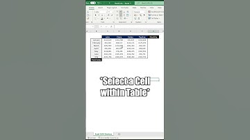Excel Shortcut: How to Auto SUM Rows and Columns in Excel #shorts