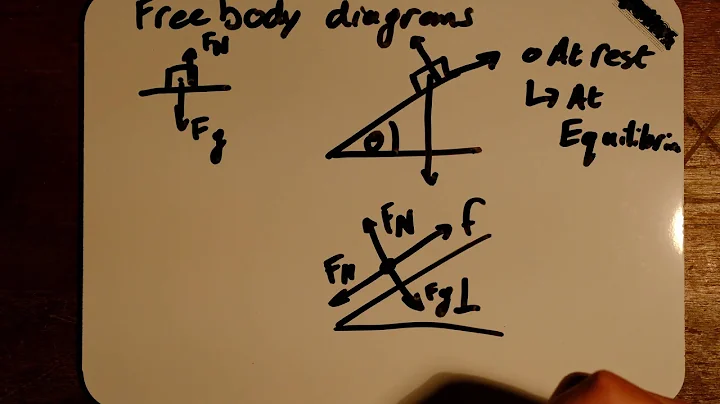 grade 11 Free body on a slope