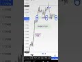 📊📰 Pre-Session Analysis: EURUSD, 17.04.2026 #eurusd #analysis