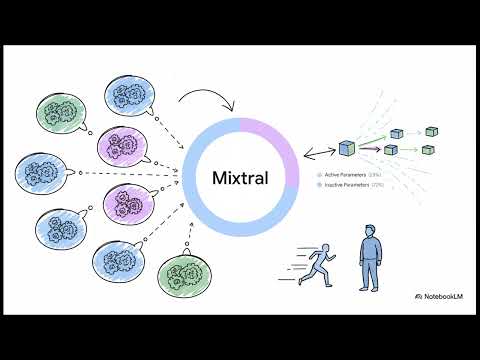 Mixture Of Experts In LLM Architecture The Future Of Scalable AI Models Uplatz