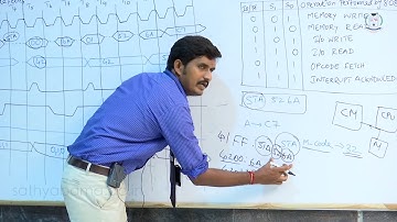 Timing Diagram of 8085 Microprocessor By Mr  SENTHIL NAYAGAM