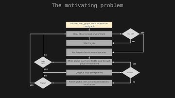 Cache-friendly Design in Robot Path Planning with C++ - Brian Cairl - CppCon 2023