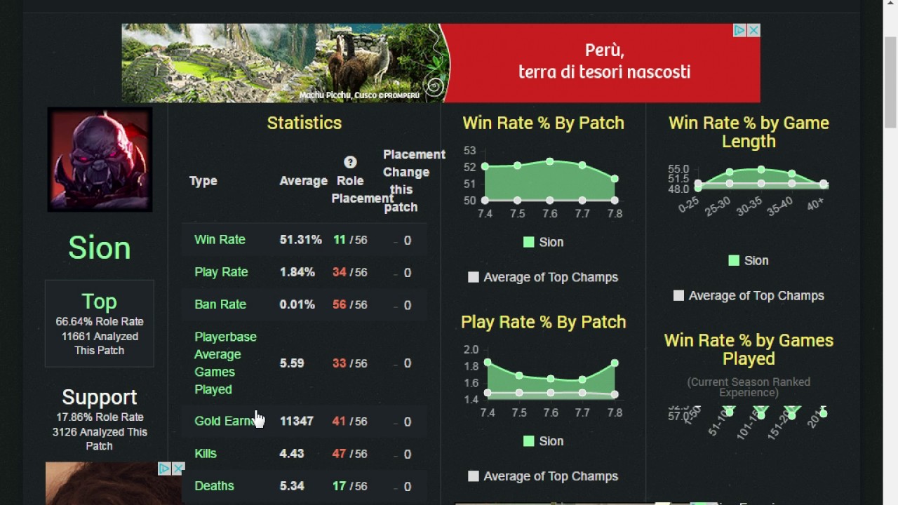 lol win rates champions lol win rates champions
