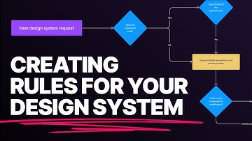 Build Your Design System Governance Model - Free Template on Figma Community