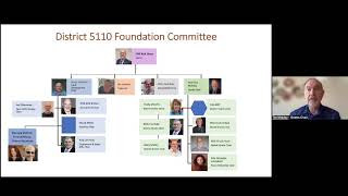 D5110 Summer Grant Meeting '26   SD 480p