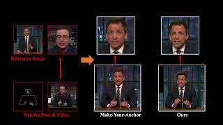 Celebrity NeurIPS 2024 ShowMaker: Creating High-Fidelity 2D Human Video via Fine-Grained Diffusion Modeling Profile