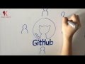 Curso de Git | Qué es y como funciona Git | Intro