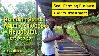 Snail farm business: Six Months Later, New Pens, Snail Cost, Nutritional Supplement