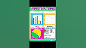 Types of Graph
