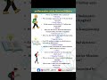 30 December Current Affairs | Today Current Affairs | English Current Affairs Chart | Important CA |