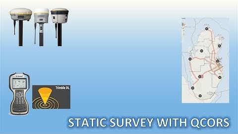 Static Surveys using CORS