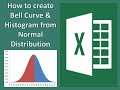 How to create a Bell Curve and Histogram from the Normal Distribution