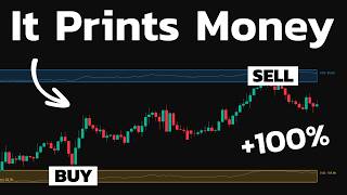 After 15 Years Trading, I Found Indicator that Works Perfectly!