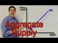 Understanding Aggregate Supply