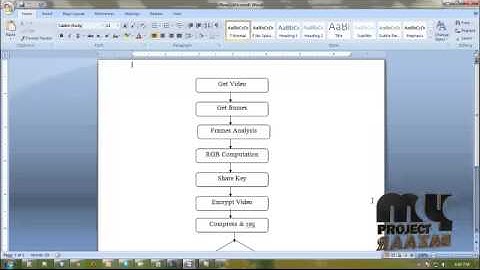 Final Year Projects | Encryption for High Ef ficiency Video Coding