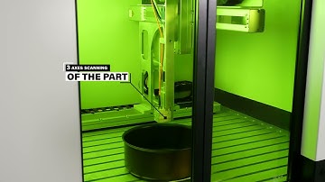 Controlling 3D coating thickness couldn’t be easier