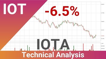 Daily Update IOTA | How To Read/Understand Technical Trend Analysis? | FAST&CLEAR | 20.Jul.2021