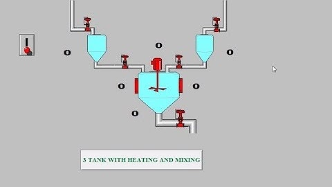 SCADA - Intouch:- 3 tank with heating and mixing [