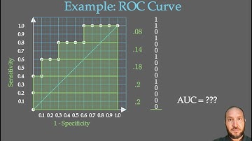 Deep Dive into AUC in Machine Learning (Part 2)